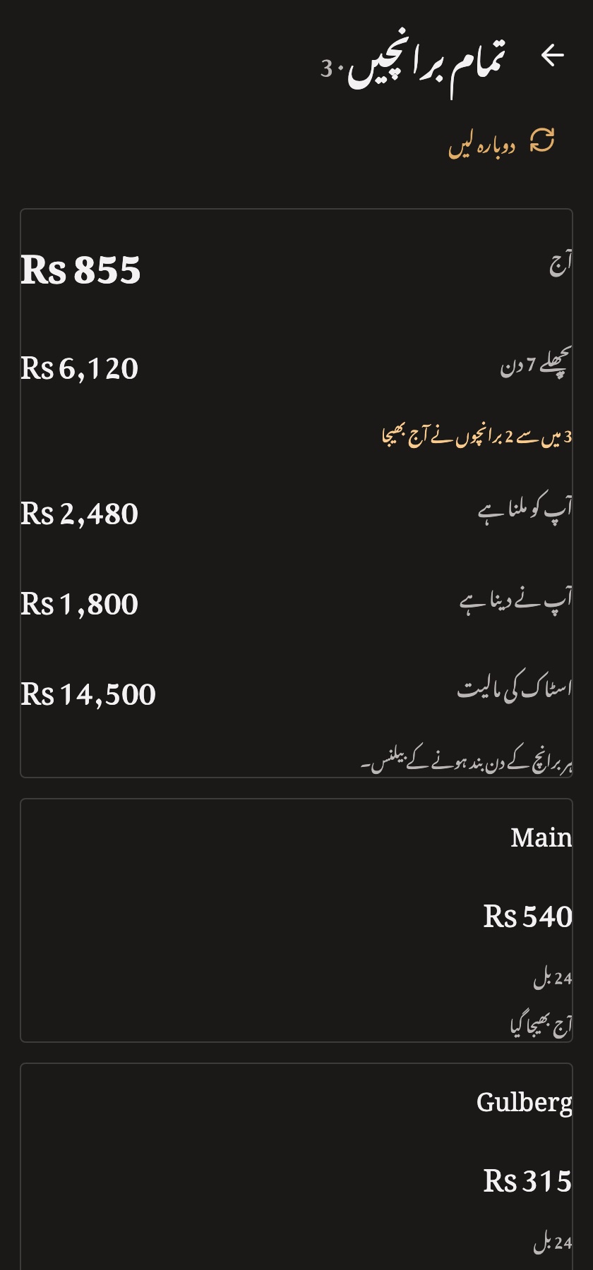 All branches dashboard in Urdu with a right-to-left layout
